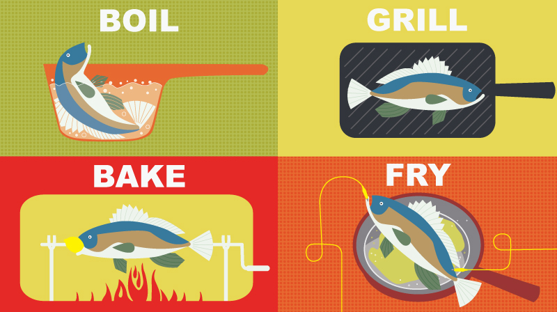 cookfish